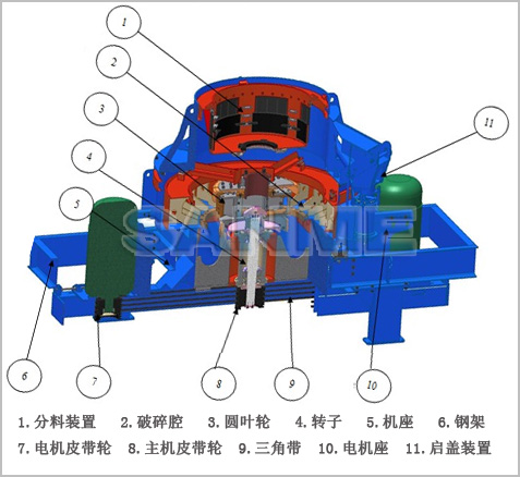 VSI系列立軸衝擊式破碎機結構圖