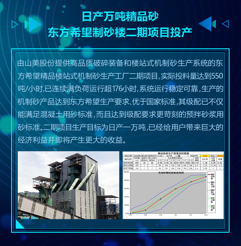 2020成績單｜凯时k8集團砂石骨料部分項目錦集