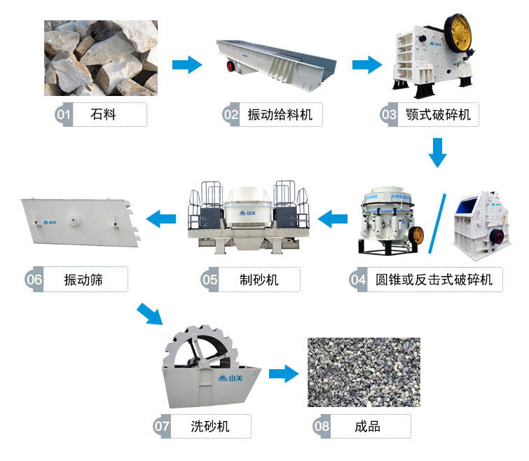 高速公路上用的砂石骨料是怎麼生產的呢？